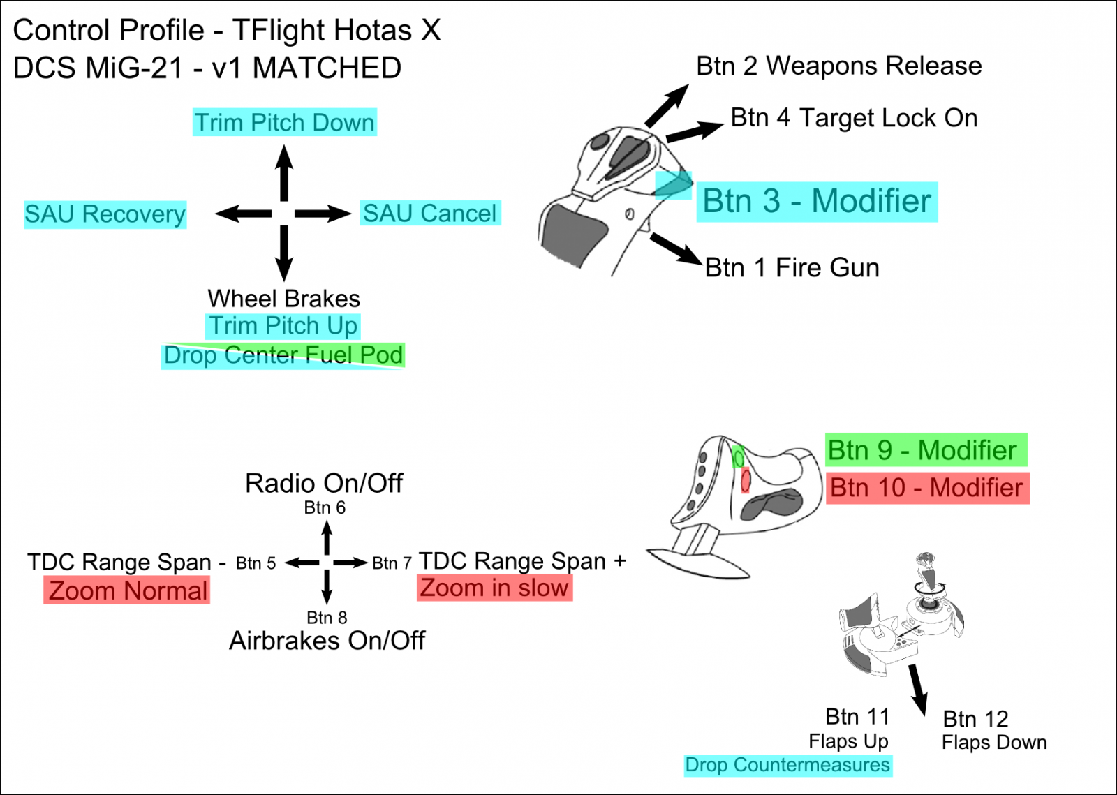 Control Profile: Thrustmaster TFlight HOTAS X 